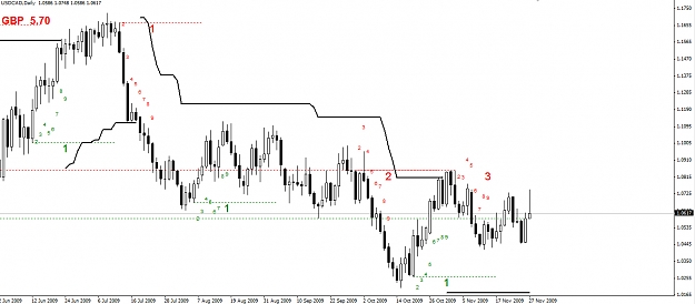 Click to Enlarge

Name: USDCAD-Daily-291109.jpg
Size: 199 KB