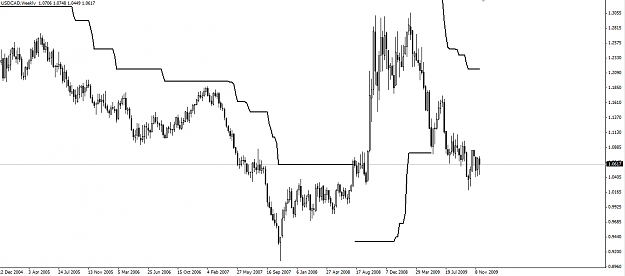 Click to Enlarge

Name: USDCAD-Weekly-291109.jpg
Size: 133 KB