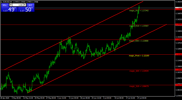 Click to Enlarge

Name: EURUSDH4.png
Size: 34 KB