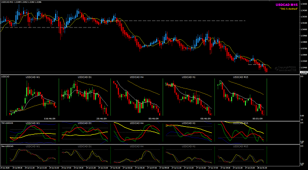 Click to Enlarge

Name: USDCAD Jul 28 M15 MTF charts 28-7-2020 8-13-54 am.png
Size: 51 KB