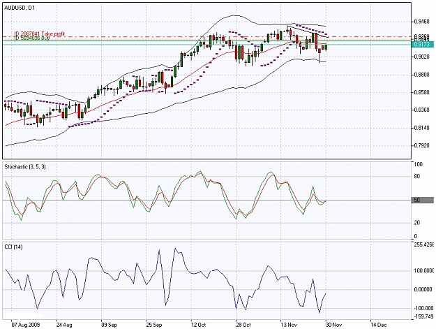 Click to Enlarge

Name: Chart_AUDUSD, D1_20091130.jpg
Size: 181 KB