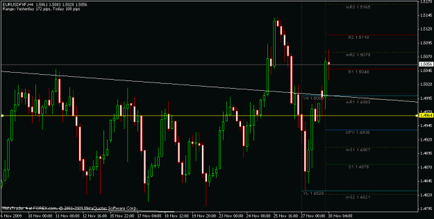 Click to Enlarge

Name: h4 main chart 11-30-2009.gif
Size: 17 KB