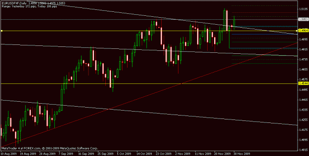 Click to Enlarge

Name: daily main chart 11-30-2009.gif
Size: 14 KB