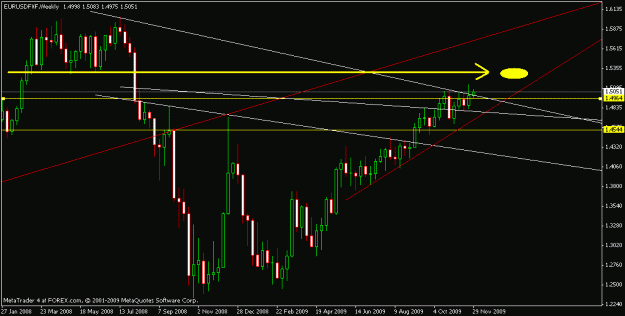 Click to Enlarge

Name: weekly main chart 11-30-2009.gif
Size: 16 KB