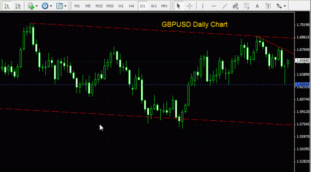 Click to Enlarge

Name: GBPUSD - Daily 301109.gif
Size: 21 KB