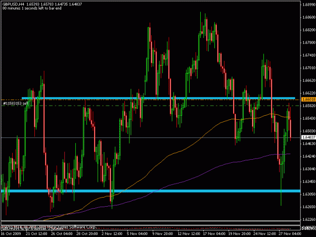 Click to Enlarge

Name: 30nov_gbpusd.gif
Size: 20 KB