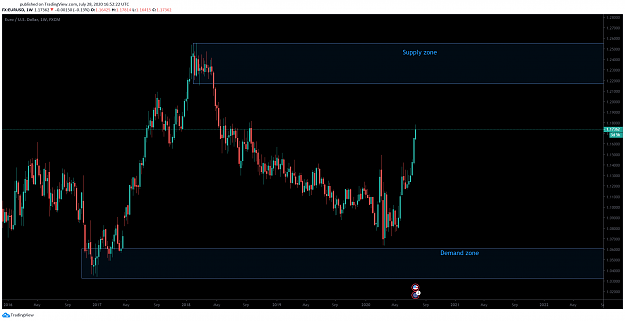 Click to Enlarge

Name: EURUSD.....Weekly.png
Size: 82 KB