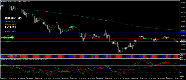 Click to Enlarge

Name: EURJPYM5 2001.png
Size: 42 KB