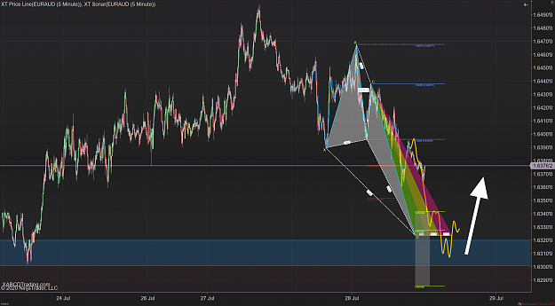 Click to Enlarge

Name: EURAUD (5 Minute) 2020_07_28 (15_07_45 PM).png
Size: 197 KB