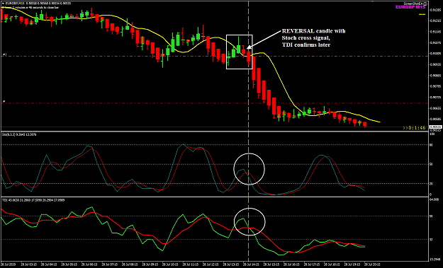 Click to Enlarge

Name: EURGBP Jul 28 M15 REVERSAL candle 29-7-2020 3-28-17 am.png
Size: 50 KB