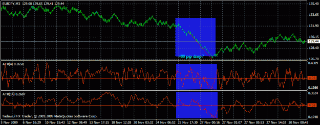 Click to Enlarge

Name: atr on renko charts 3.gif
Size: 23 KB