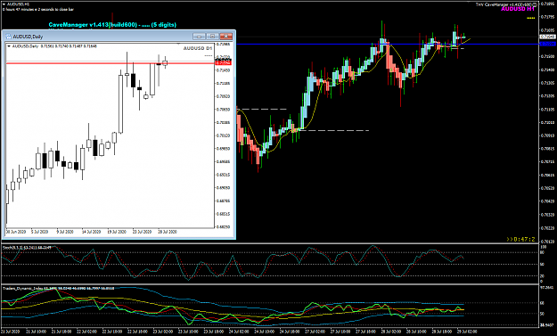 Click to Enlarge

Name: AUDUSD Jul 29 H1 w Daily 29-7-2020 11-13-02 am.png
Size: 49 KB