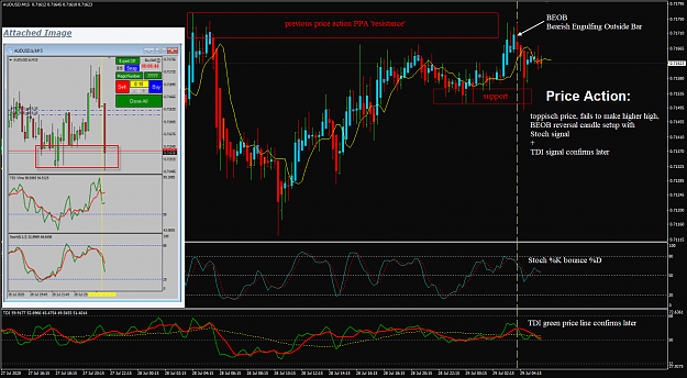 Click to Enlarge

Name: AUDUSD Jul 29 M15 29-7-2020 10-57-41 am_post.png
Size: 179 KB