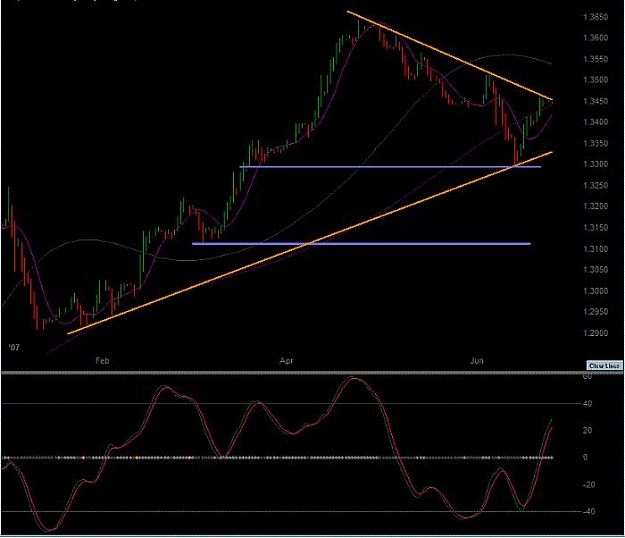 Click to Enlarge

Name: EURUSD.jpg
Size: 43 KB