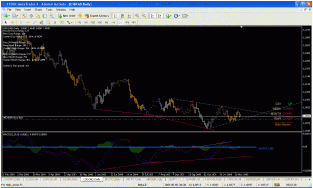 Click to Enlarge

Name: usdcaddivergence.gif
Size: 38 KB