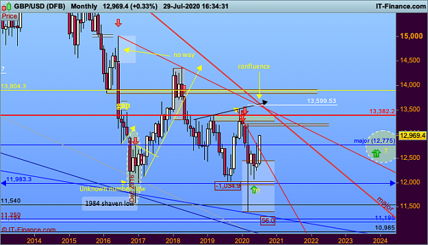 Click to Enlarge

Name: 01 GBPUSD-Monthly.png
Size: 56 KB
