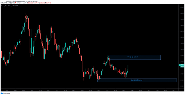 Click to Enlarge

Name: EURUSD.....Monthly.png
Size: 65 KB