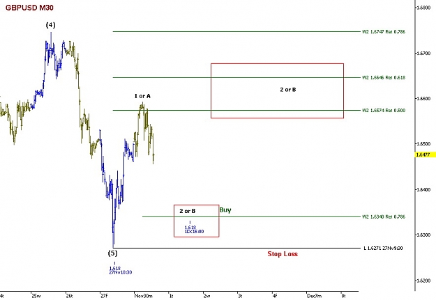 Click to Enlarge

Name: GBPUSD M30.jpg
Size: 61 KB