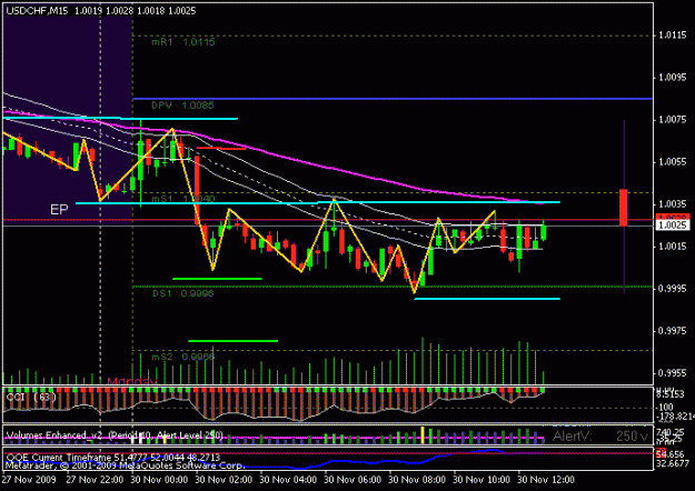 Click to Enlarge

Name: sonic_usdchf_2009-11-30_ut15_2.gif
Size: 16 KB