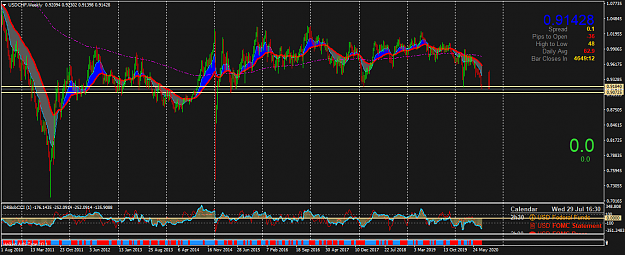 Click to Enlarge

Name: USDCHFWeekly.png
Size: 65 KB