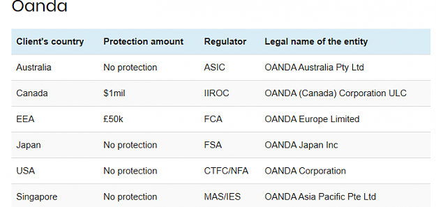 Click to Enlarge

Name: Oanda Regulators.png
Size: 19 KB