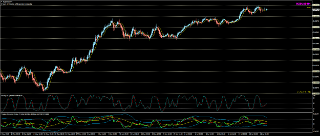 Click to Enlarge

Name: NZDUSD BRN.png
Size: 54 KB