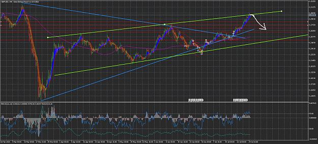 Click to Enlarge

Name: InkedGBPUSDH4_LI.jpg
Size: 1.4 MB