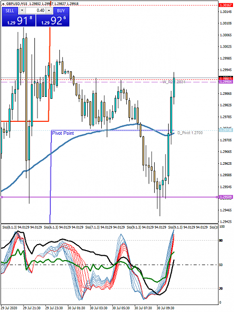 Click to Enlarge

Name: GBPUSDM15.png
Size: 52 KB