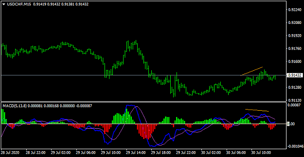 Click to Enlarge

Name: USDCHFM15.png
Size: 18 KB