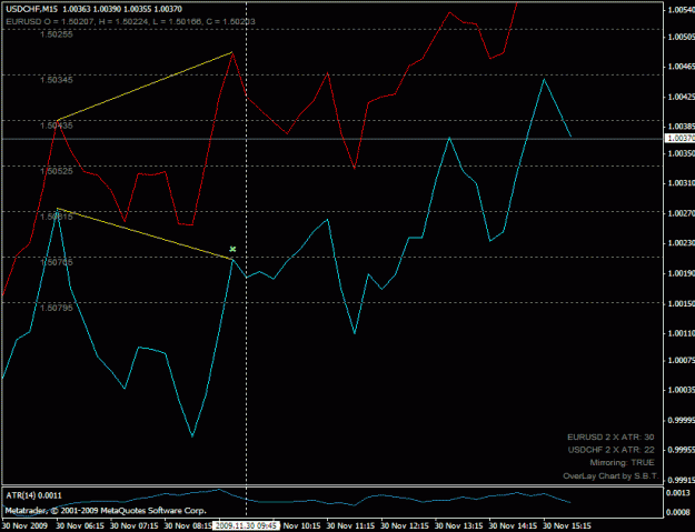 Click to Enlarge

Name: usdchf_sell_200911300945.gif
Size: 18 KB