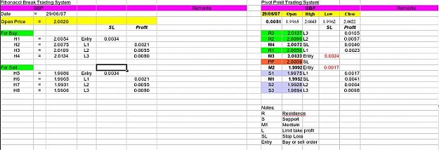 Click to Enlarge

Name: Fibo & Pivot Format.jpg
Size: 39 KB