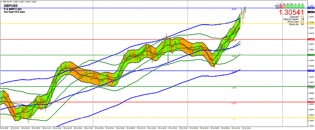 Click to Enlarge

Name: GBPUSDM5f.png
Size: 99 KB
