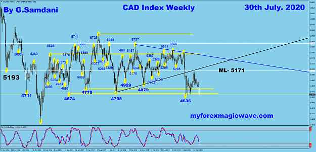 Click to Enlarge

Name: CADX weekly 07-30-20..png
Size: 107 KB