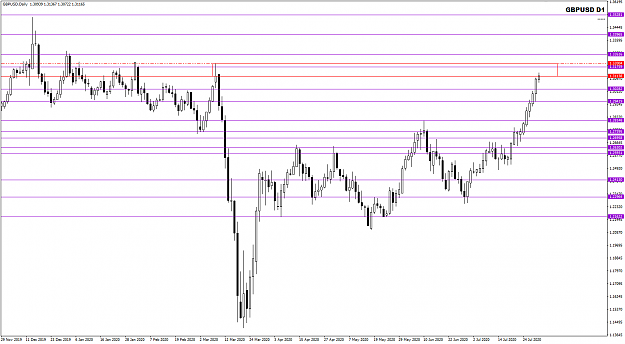 Click to Enlarge

Name: GBPUSD Jul 31 MN-end Fear and Greed 31-7-2020 8-31-55 am.png
Size: 27 KB