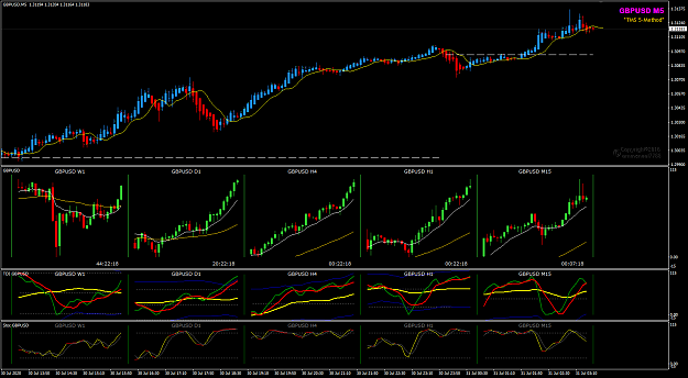 Click to Enlarge

Name: GBPUSD Jul 31 M5 MTF charts 31-7-2020 8-37-44 am.png
Size: 47 KB