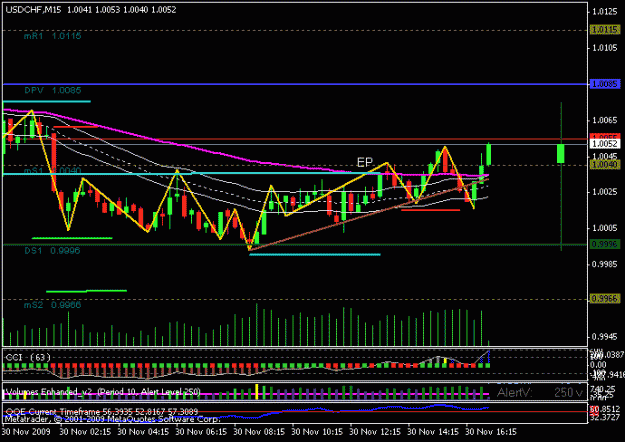 Click to Enlarge

Name: sonic_usdchf_2009-11-30_ut15_4.gif
Size: 16 KB