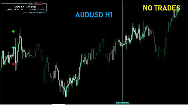 Click to Enlarge

Name: AUDUSD H1 TRADE EXTRACTOR.png
Size: 22 KB