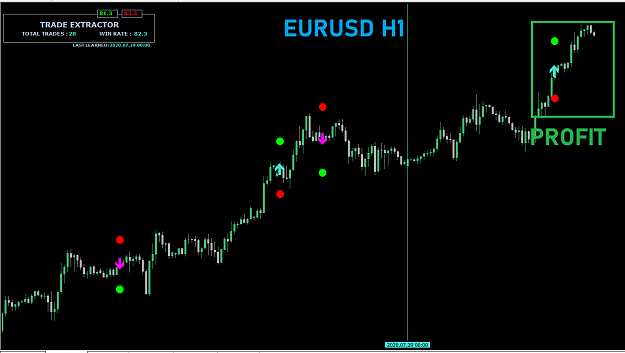 Click to Enlarge

Name: EURUSD H1 TRADE EXTRACTOR.png
Size: 23 KB