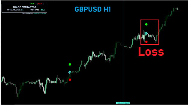 Click to Enlarge

Name: GBPUSD H1 TRADE EXTRACTOR.png
Size: 23 KB