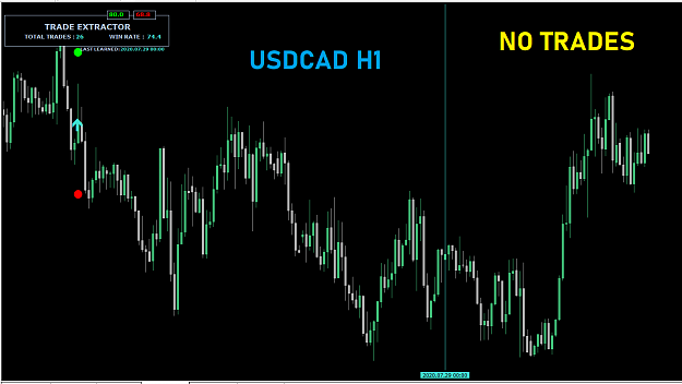 Click to Enlarge

Name: USDCAD H1 TRADE EXTRACTOR.png
Size: 22 KB