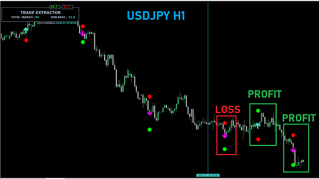 Click to Enlarge

Name: USDJPY H1 TRADE EXTRACTOR.png
Size: 27 KB