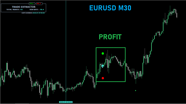 Click to Enlarge

Name: EURUSD M30 TRADE EXTRACTOR.png
Size: 22 KB