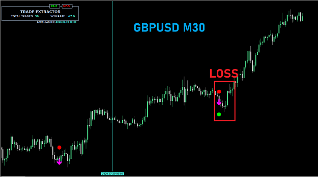 Click to Enlarge

Name: GBPUSD M30 TRADE EXTRACTOR.png
Size: 23 KB