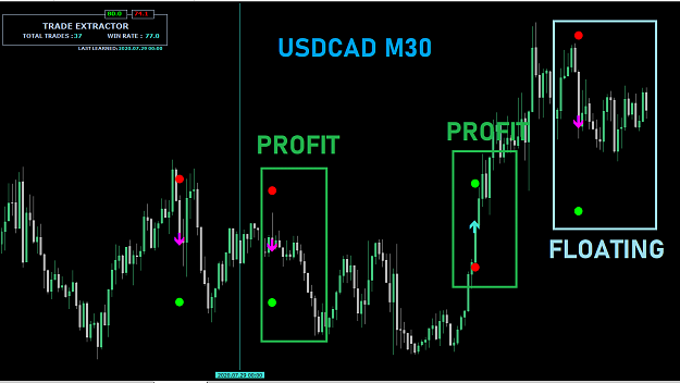 Click to Enlarge

Name: USDCAD M30 TRADE EXTRACTOR.png
Size: 30 KB
