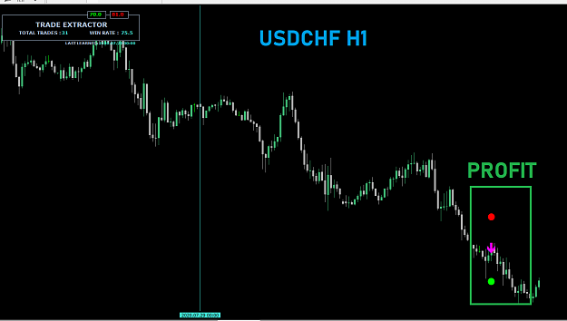Click to Enlarge

Name: USDCHF M30 TRADE EXTRACTOR.png
Size: 22 KB