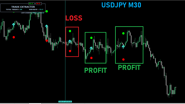 Click to Enlarge

Name: USDJPY M30 TRADE EXTRACTOR.png
Size: 29 KB