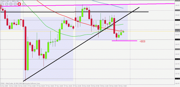 Click to Enlarge

Name: eurjpy update3.gif
Size: 25 KB