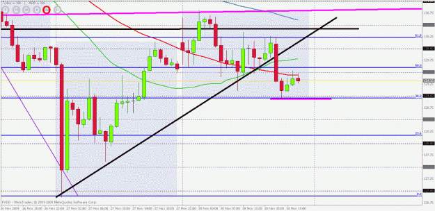 Click to Enlarge

Name: eurjpy update with fibs.gif
Size: 27 KB