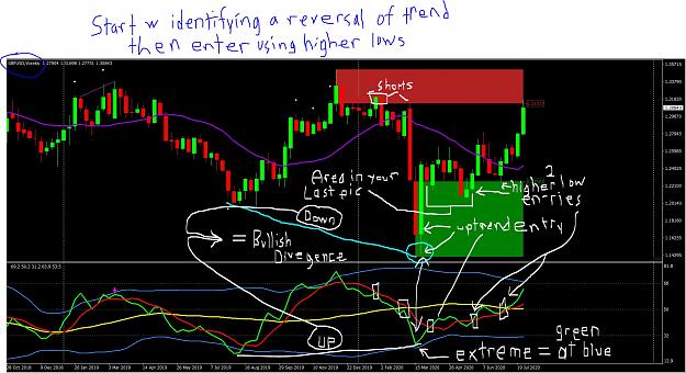 Click to Enlarge

Name: identify trend, then enter on higher lows long, lower highs short.JPG
Size: 271 KB