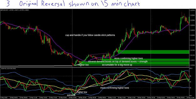 Click to Enlarge

Name: gbp 15 min entry for day chart original reversal 3.JPG
Size: 261 KB